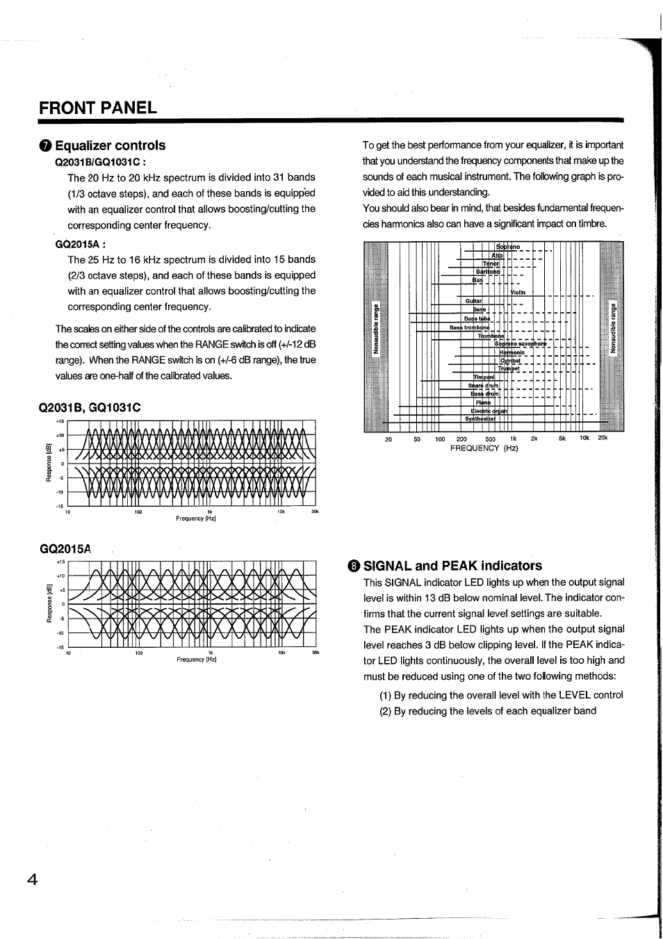 O equalizer controls, Gq2015a, Q2031b, gq1031c | O signal and peak indicators, Front panel | Yamaha GQ2015A User Manual | Page 6 / 45