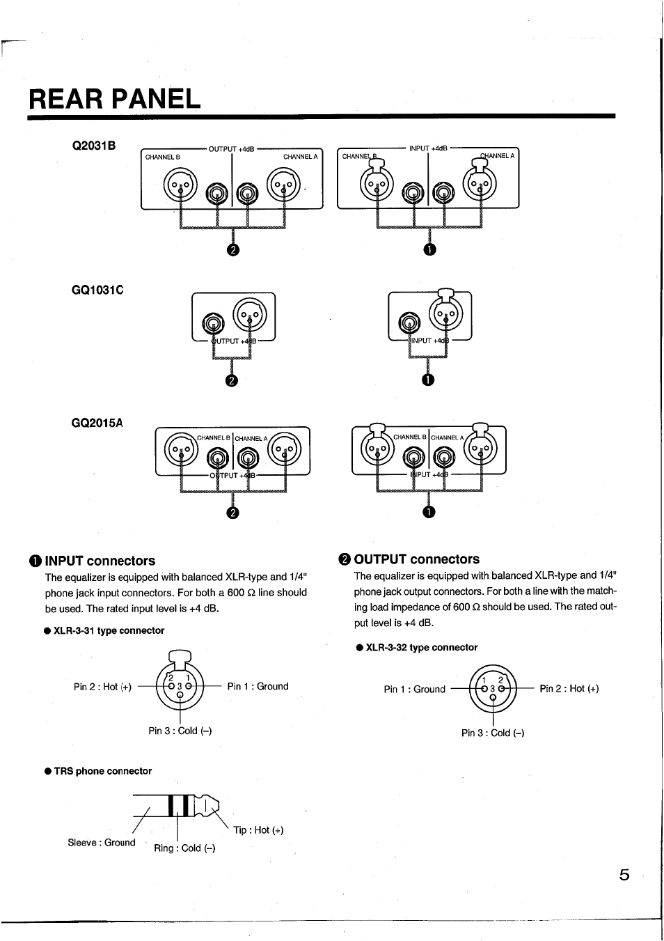 Rear panel, Q2031b, Gq1031c | Gq2015a, O input connectors, Xlr-3-31 type connector, E output connectors, Xlr-3-32 type connector, Trs phone connector | Yamaha GQ2015A User Manual | Page 7 / 45