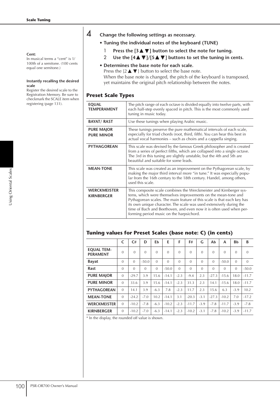 Yamaha PORTATONE PSR-OR700 User Manual | Page 100 / 196