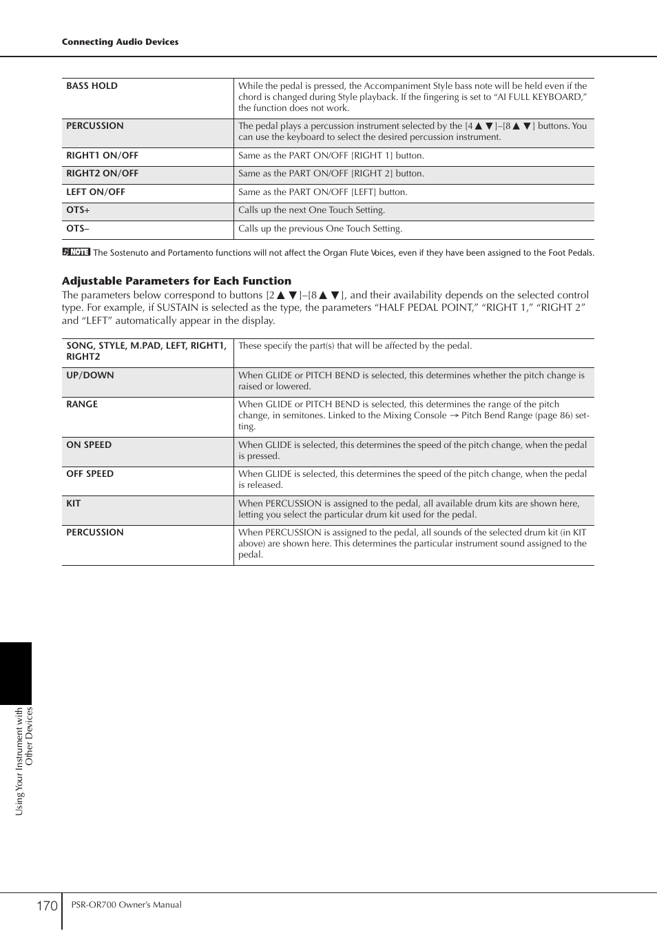 Yamaha PORTATONE PSR-OR700 User Manual | Page 170 / 196