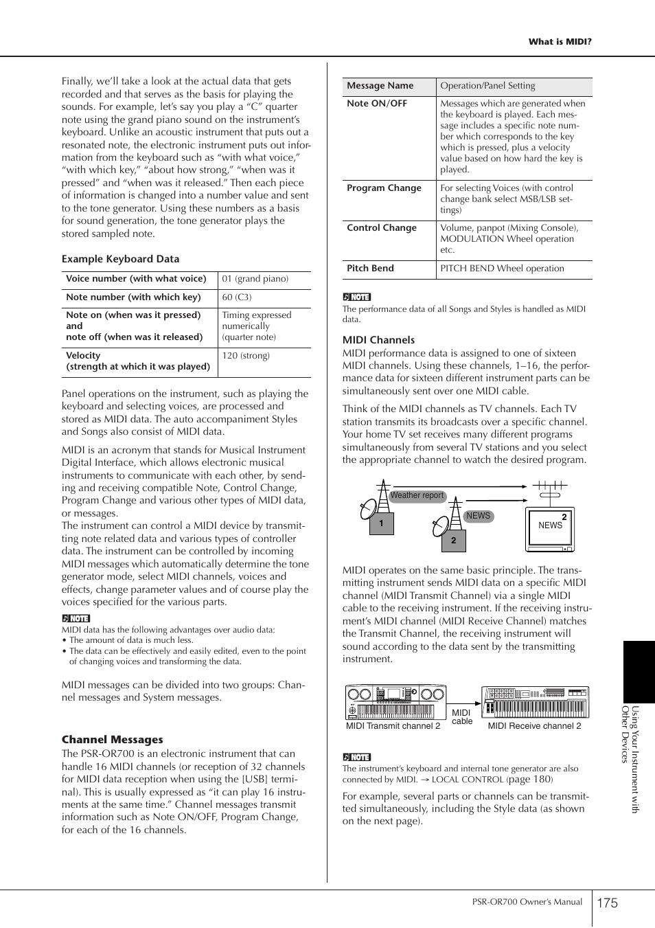 Yamaha PORTATONE PSR-OR700 User Manual | Page 175 / 196