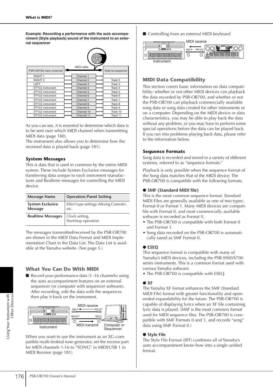 What you can do with midi, Midi data compatibility, System messages | Sequence formats | Yamaha PORTATONE PSR-OR700 User Manual | Page 176 / 196