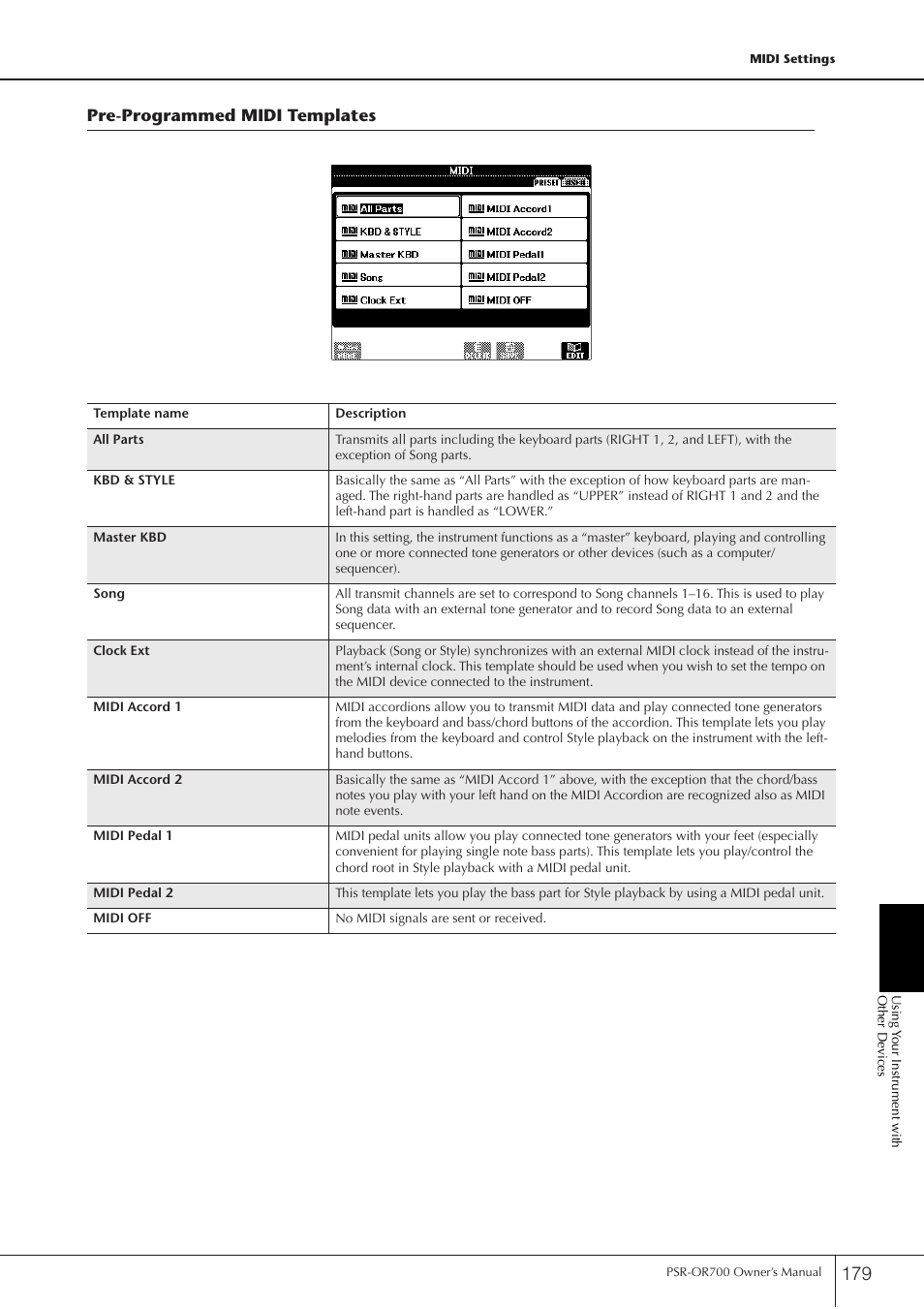 Pre-programmed midi templates | Yamaha PORTATONE PSR-OR700 User Manual | Page 179 / 196