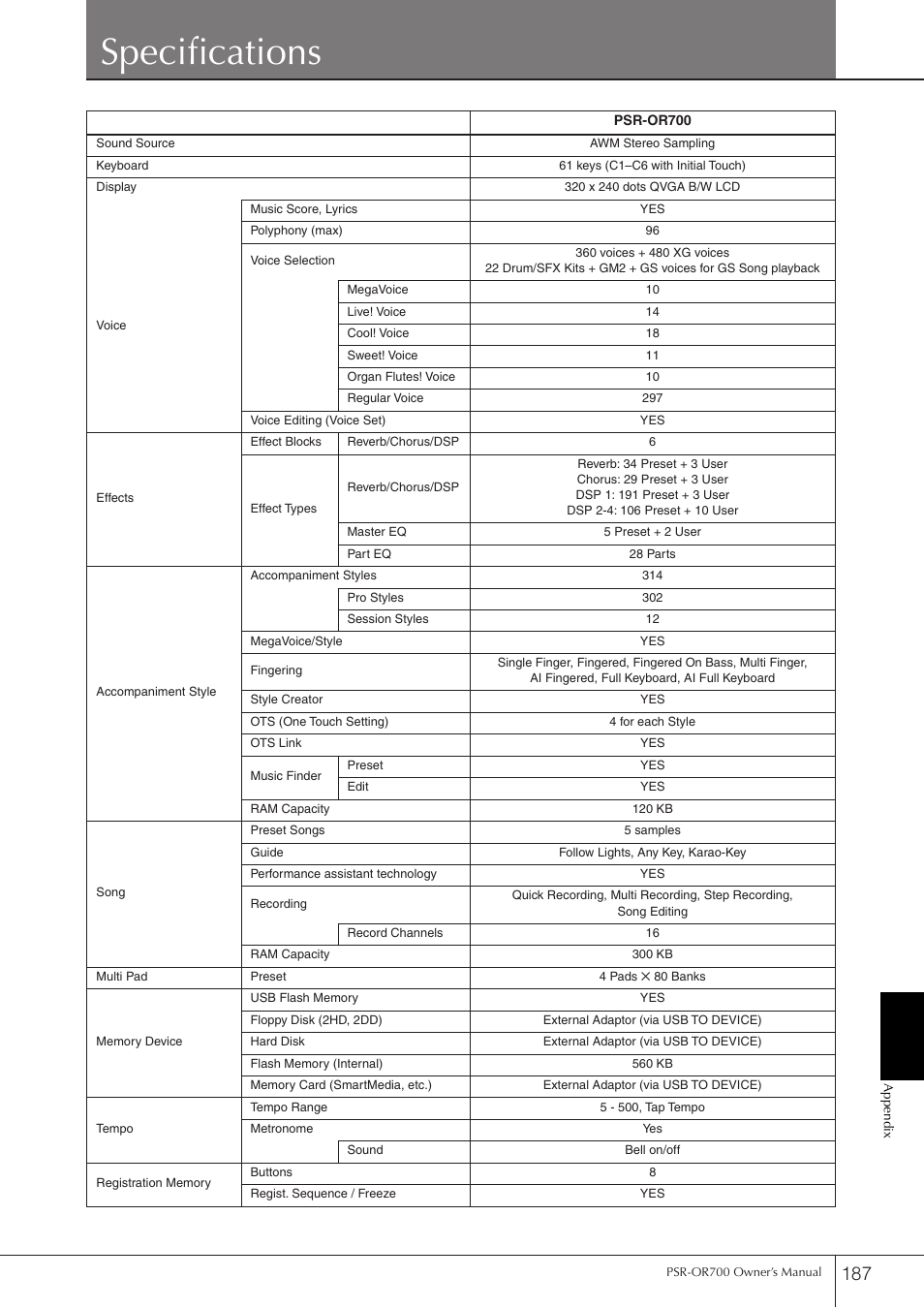 Specifications | Yamaha PORTATONE PSR-OR700 User Manual | Page 187 / 196