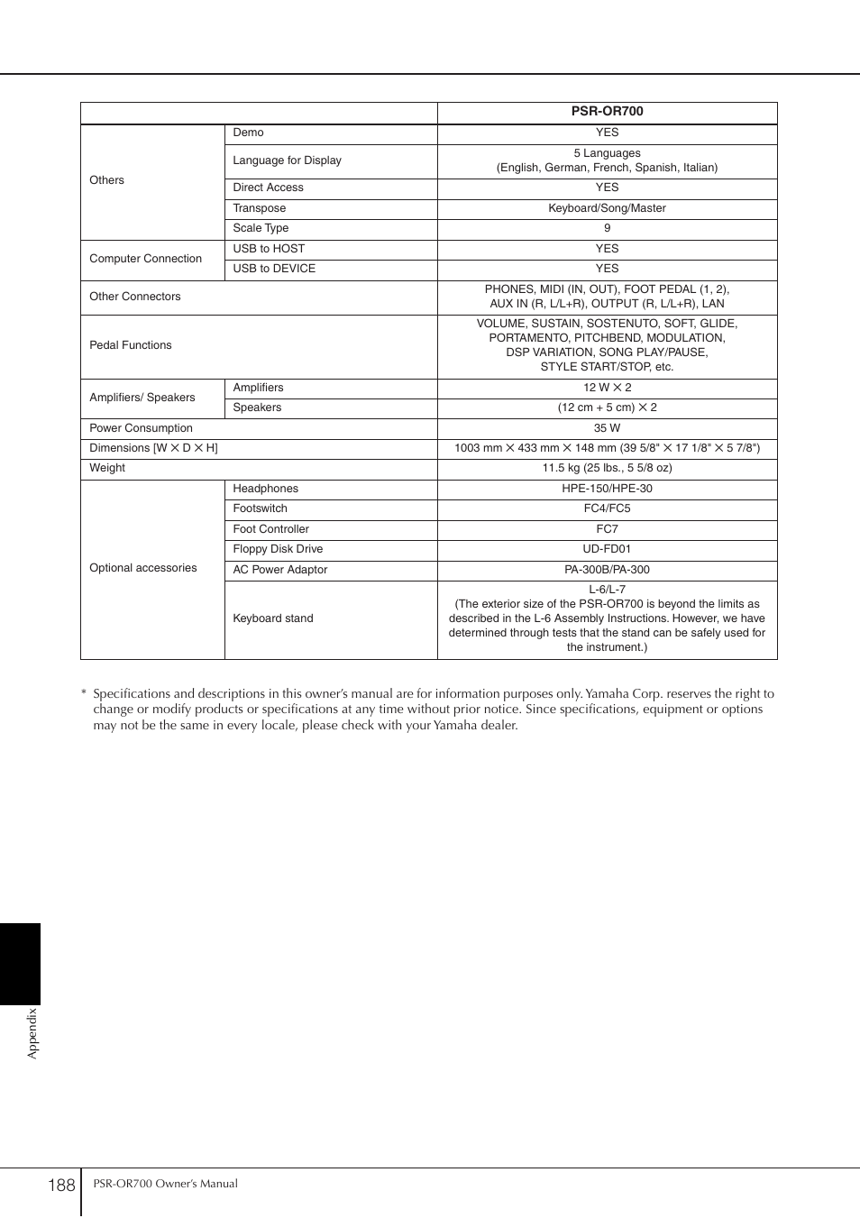 Yamaha PORTATONE PSR-OR700 User Manual | Page 188 / 196