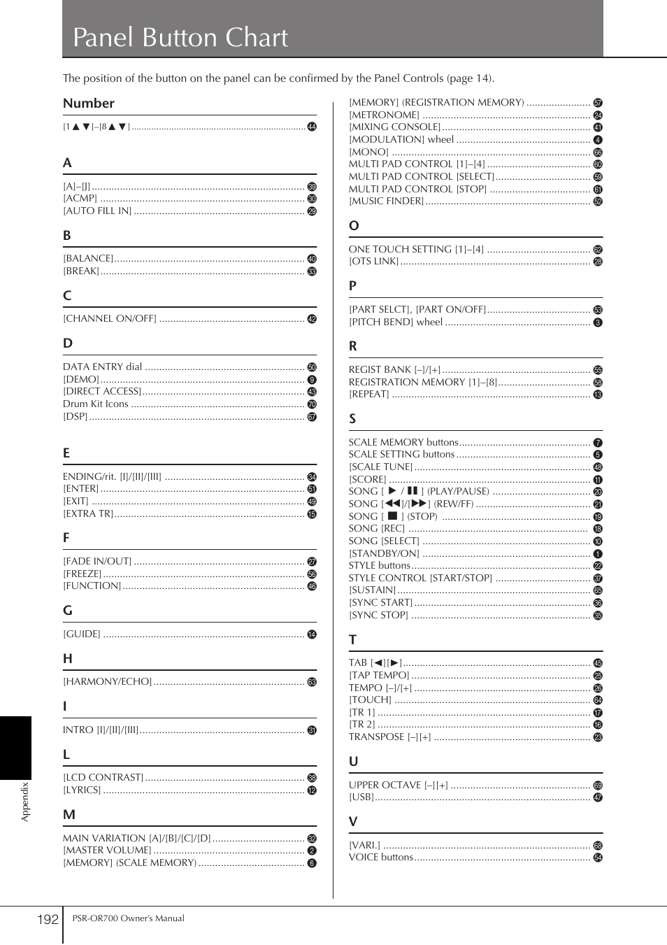 Panel button chart | Yamaha PORTATONE PSR-OR700 User Manual | Page 192 / 196