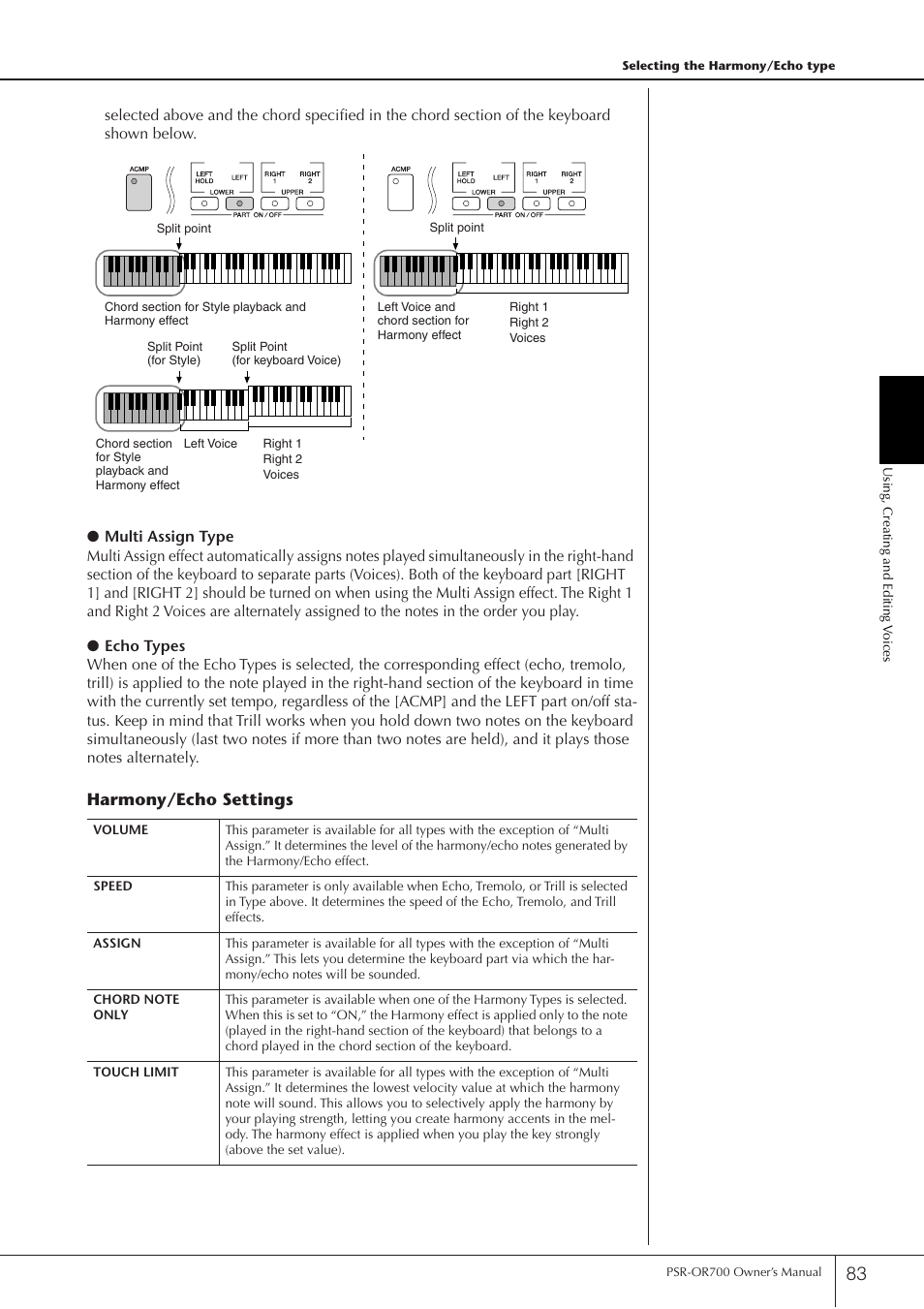 Harmony/echo settings | Yamaha PORTATONE PSR-OR700 User Manual | Page 83 / 196