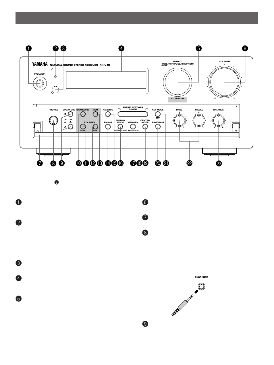 Controls and their functions, Front panel | Yamaha RX-V10 User Manual | Page 14 / 39