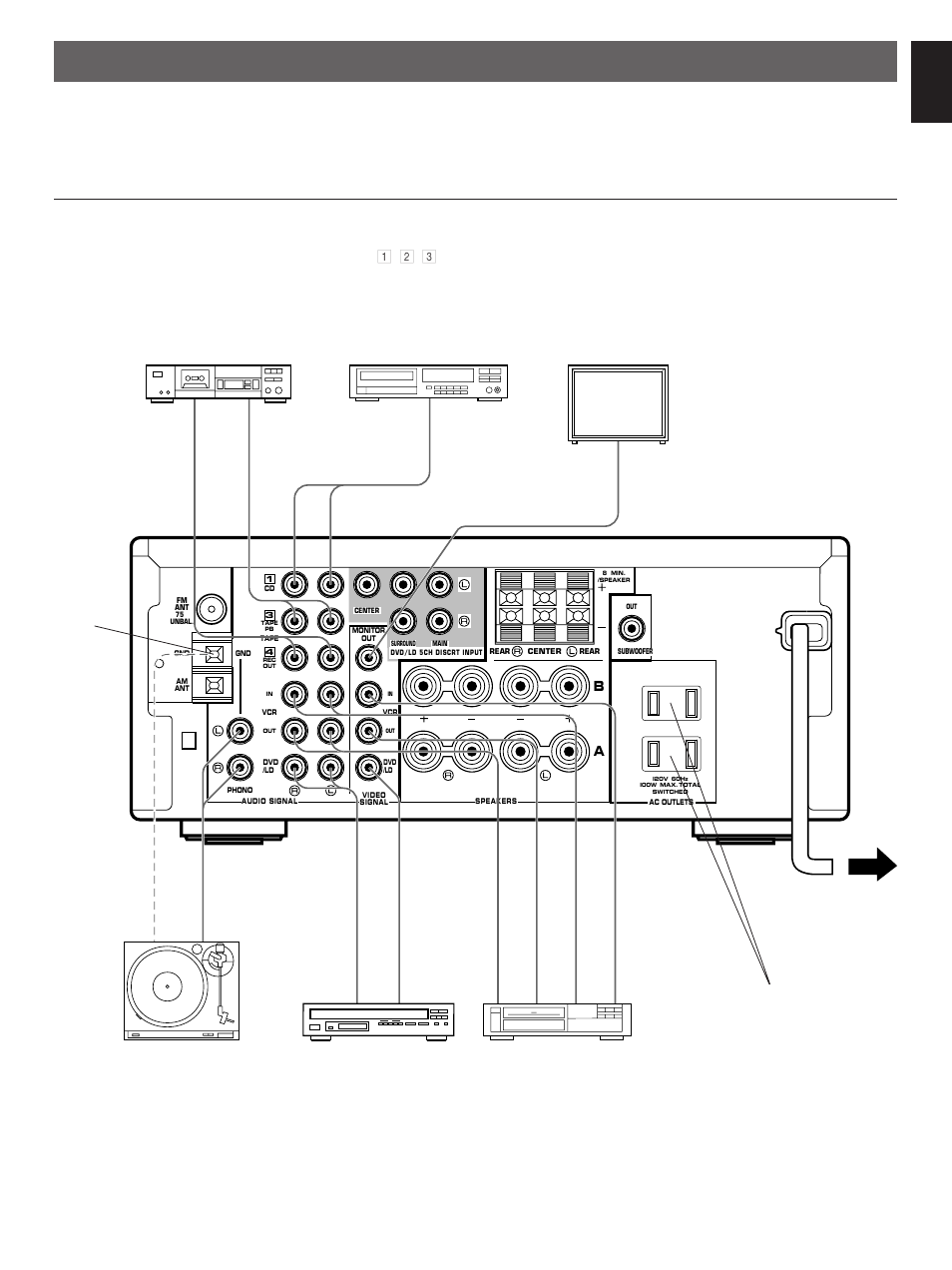 Connections, Connections with other components, English | Yamaha RX-V10 User Manual | Page 9 / 39