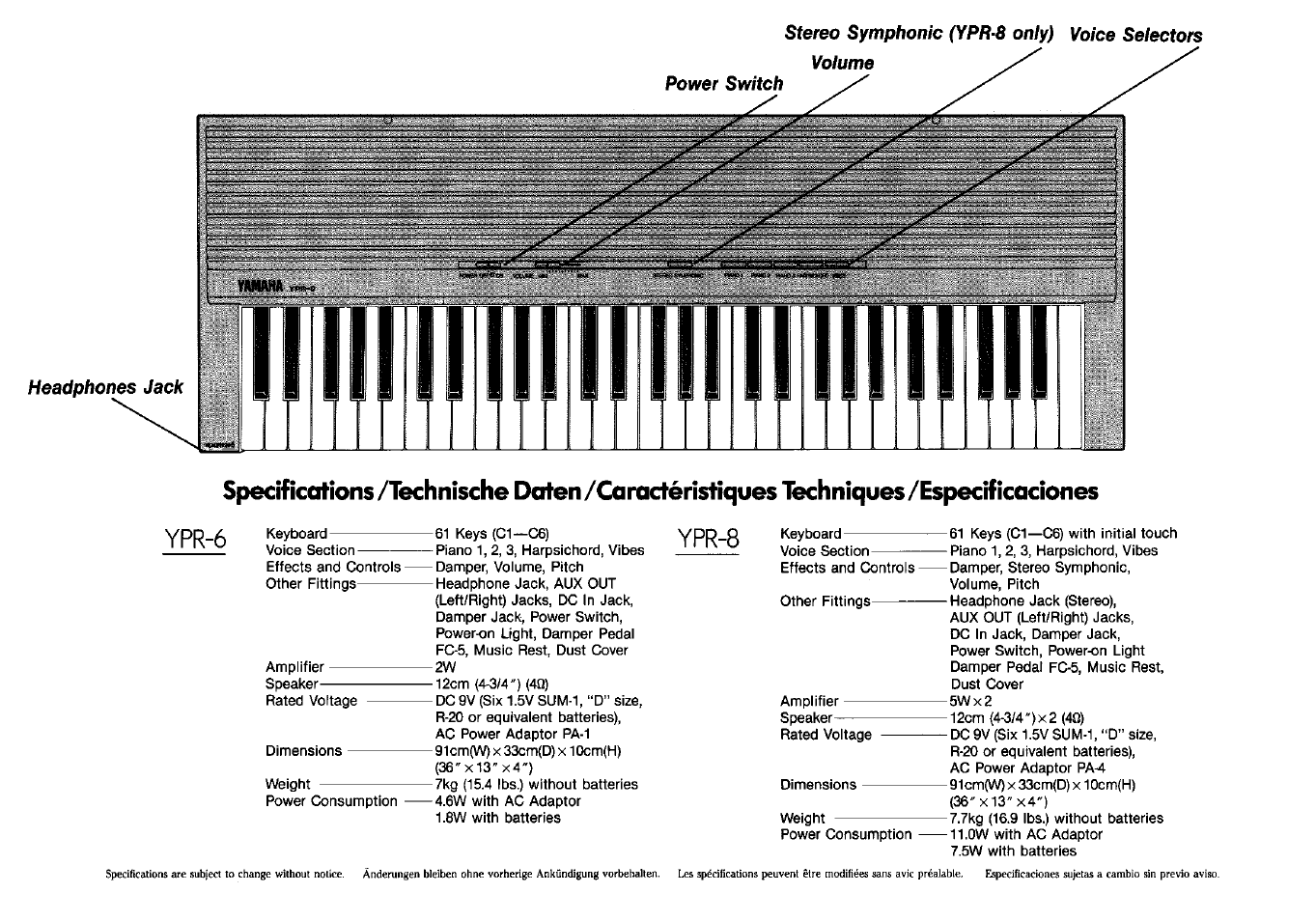 Ypr-6, Ypr-8 | Yamaha YPR-6 User Manual | Page 2 / 6