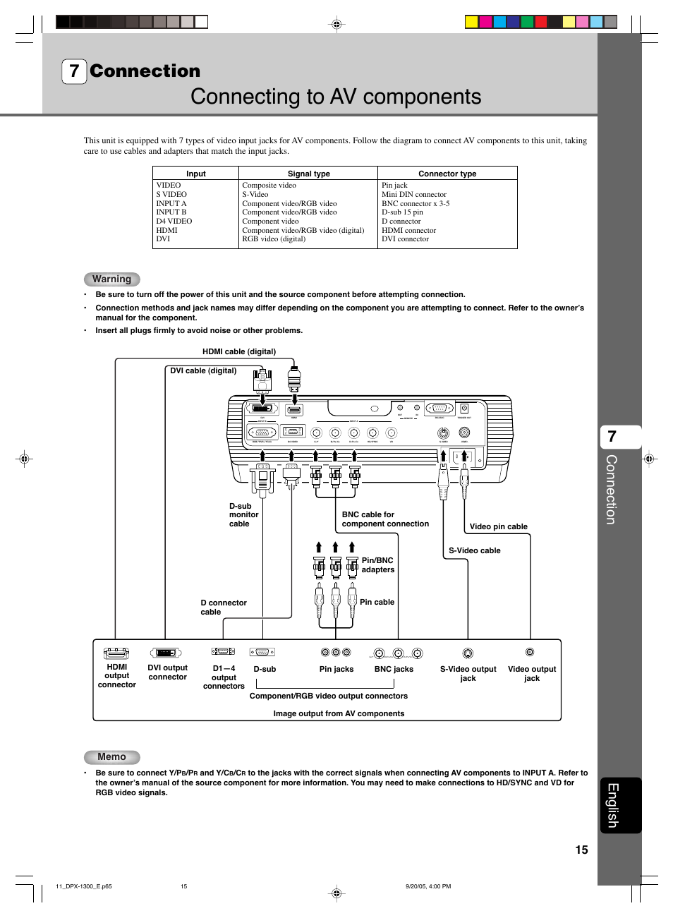 Connection, Connecting to av components, 7 connection | English, Warning | Yamaha DPX-1300 User Manual | Page 19 / 70