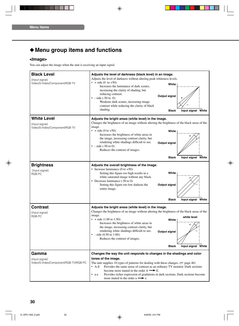 Menu group items and functions, Image, Black level | Contrast, Gamma, Brightness, White level | Yamaha DPX-1300 User Manual | Page 34 / 70