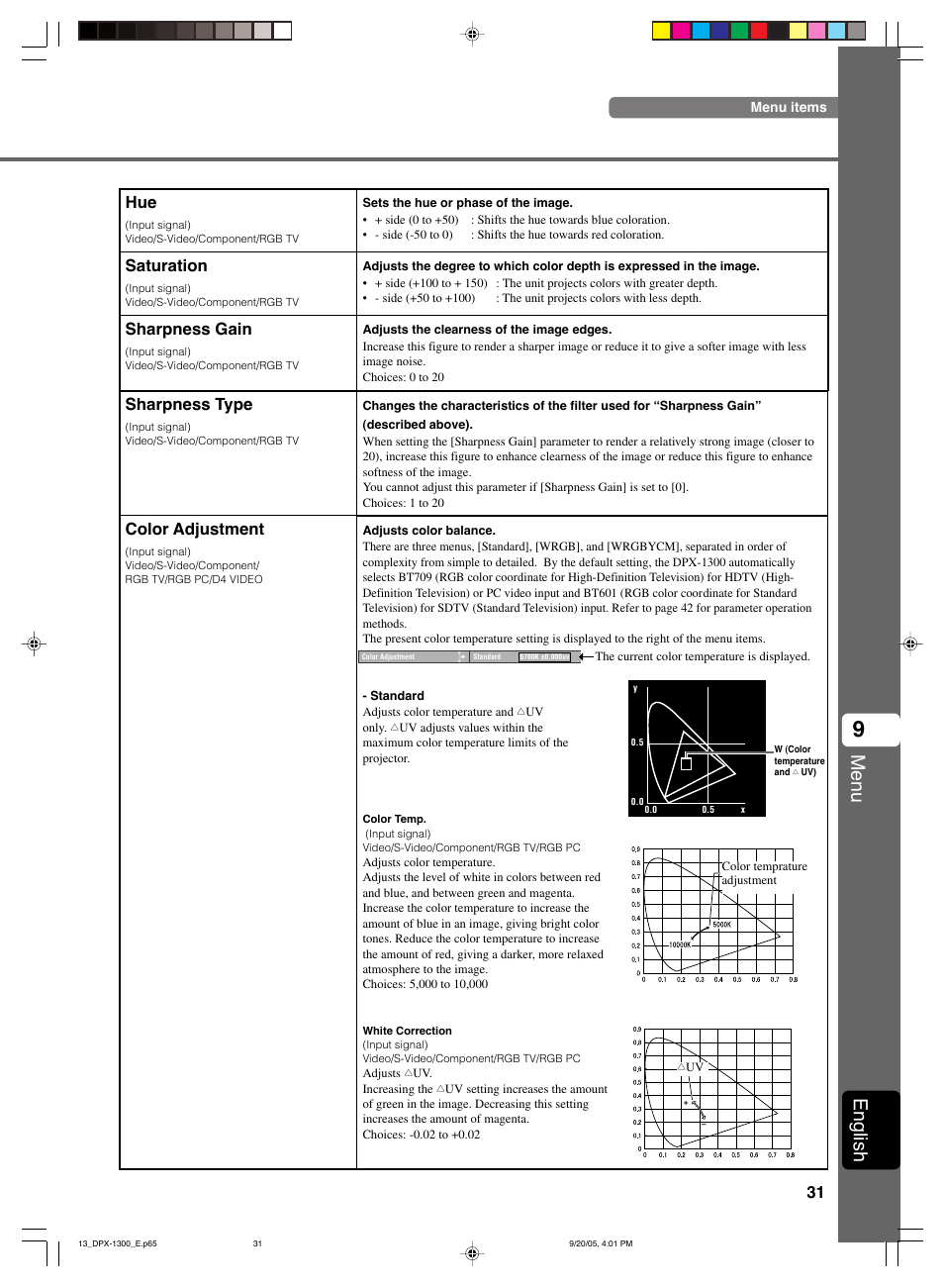 Menu, English, Color adjustment | Sharpness gain, Sharpness type, Saturation | Yamaha DPX-1300 User Manual | Page 35 / 70