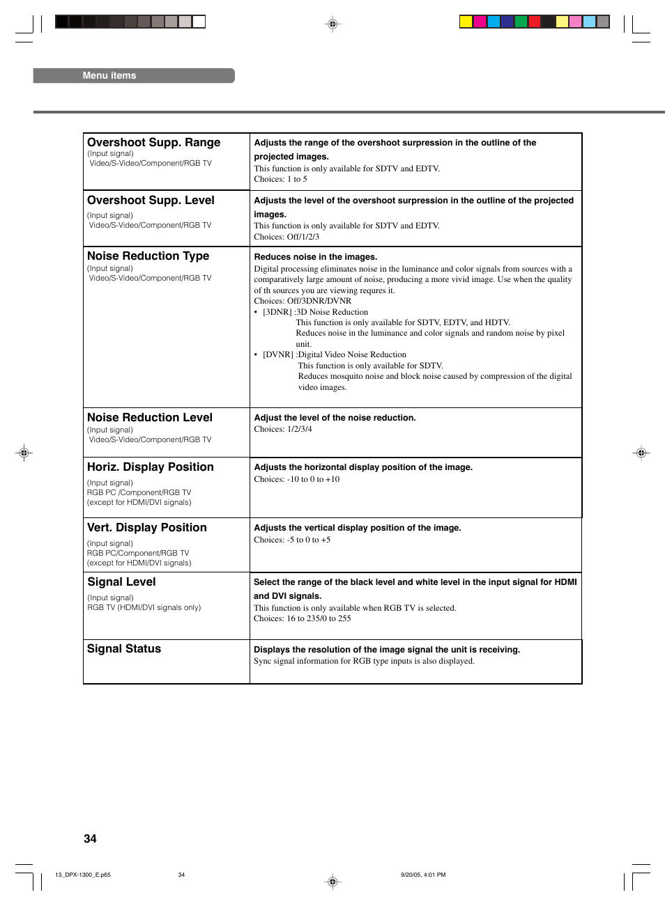 Yamaha DPX-1300 User Manual | Page 38 / 70