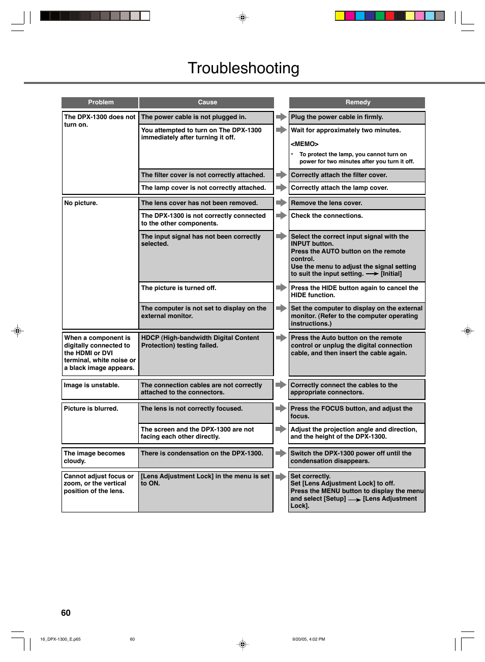 Troubleshooting | Yamaha DPX-1300 User Manual | Page 64 / 70