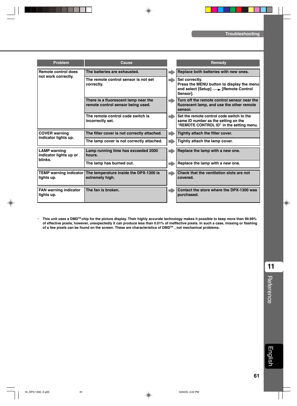 Reference, English | Yamaha DPX-1300 User Manual | Page 65 / 70