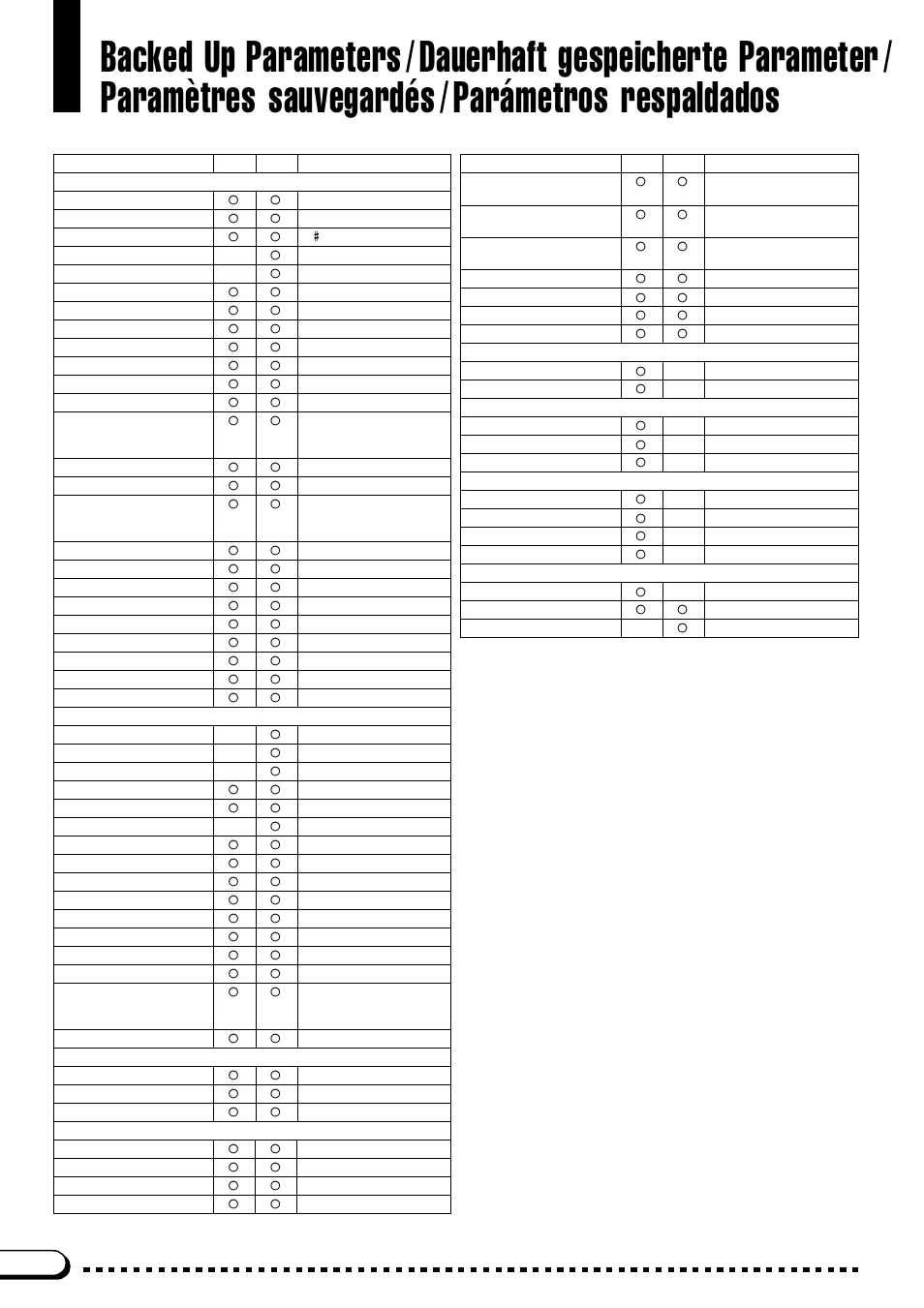 Backed up parameters, Dauerhaft gespeicherte parameter, Paramètres sauvegardés | Parámetros respaldados | Yamaha CVP-69A FR User Manual | Page 125 / 163