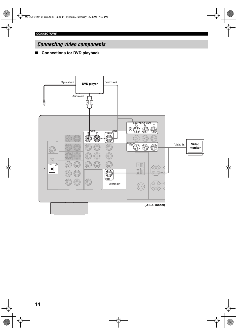 Connecting video components, Connections for dvd playback | Yamaha RX-V450 User Manual | Page 18 / 75