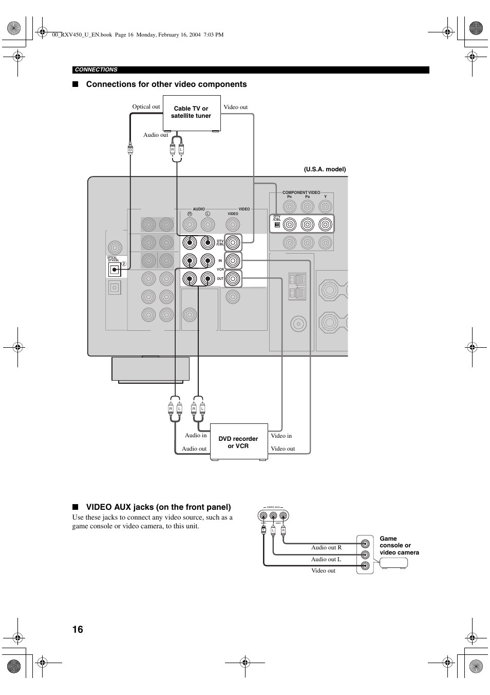 And 17 | Yamaha RX-V450 User Manual | Page 20 / 75
