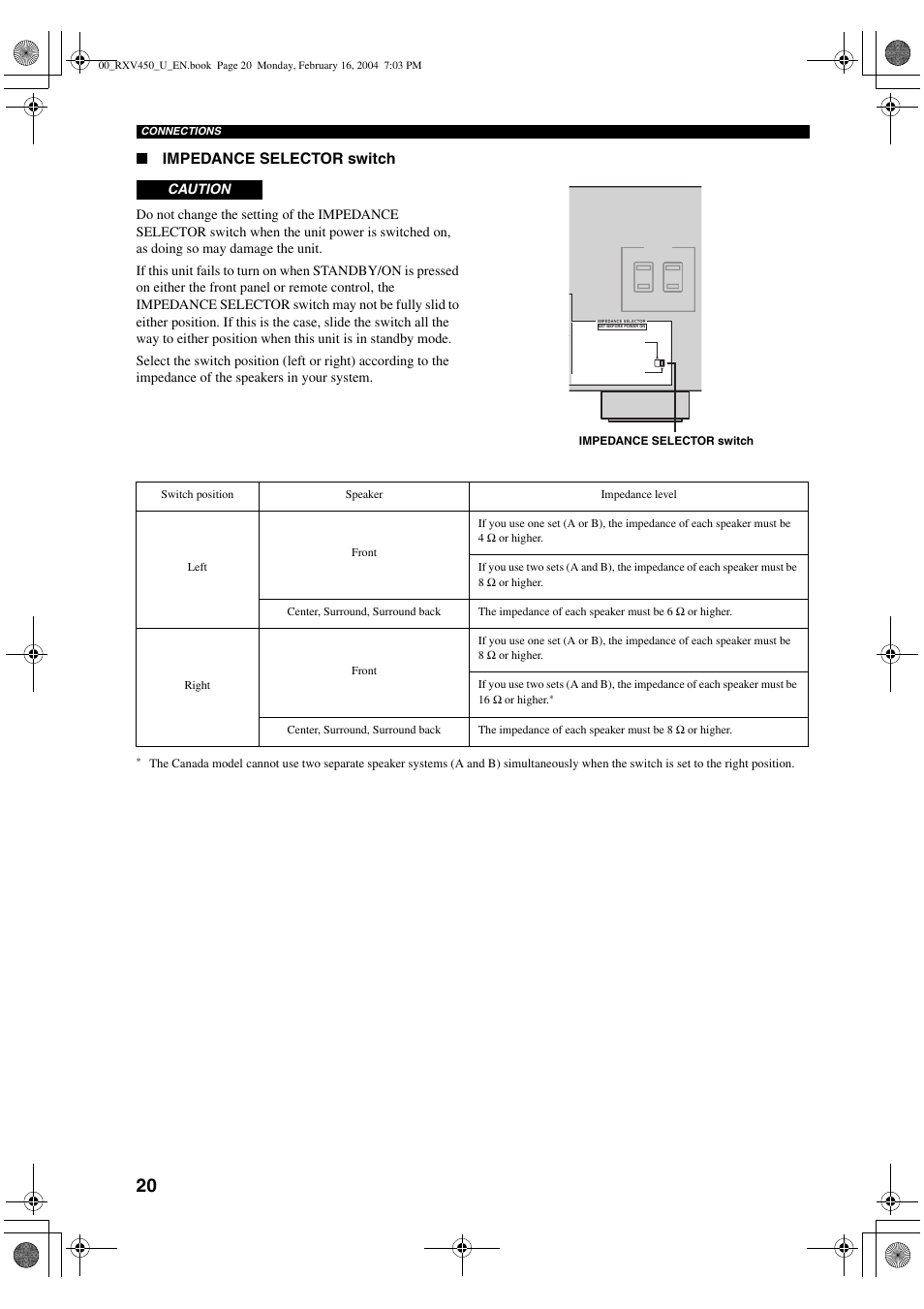 Yamaha RX-V450 User Manual | Page 24 / 75