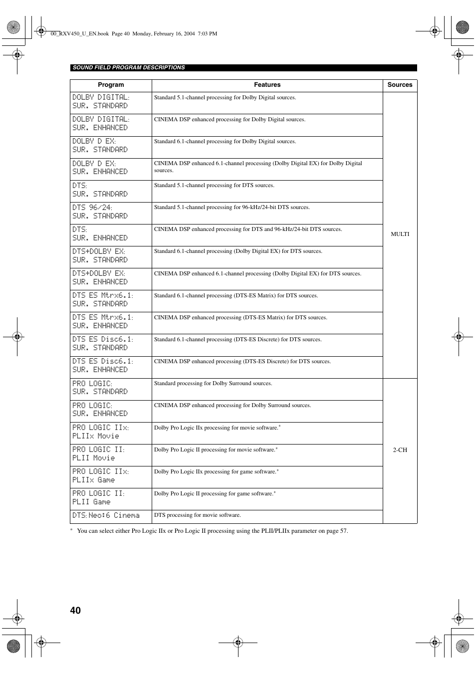 Yamaha RX-V450 User Manual | Page 44 / 75