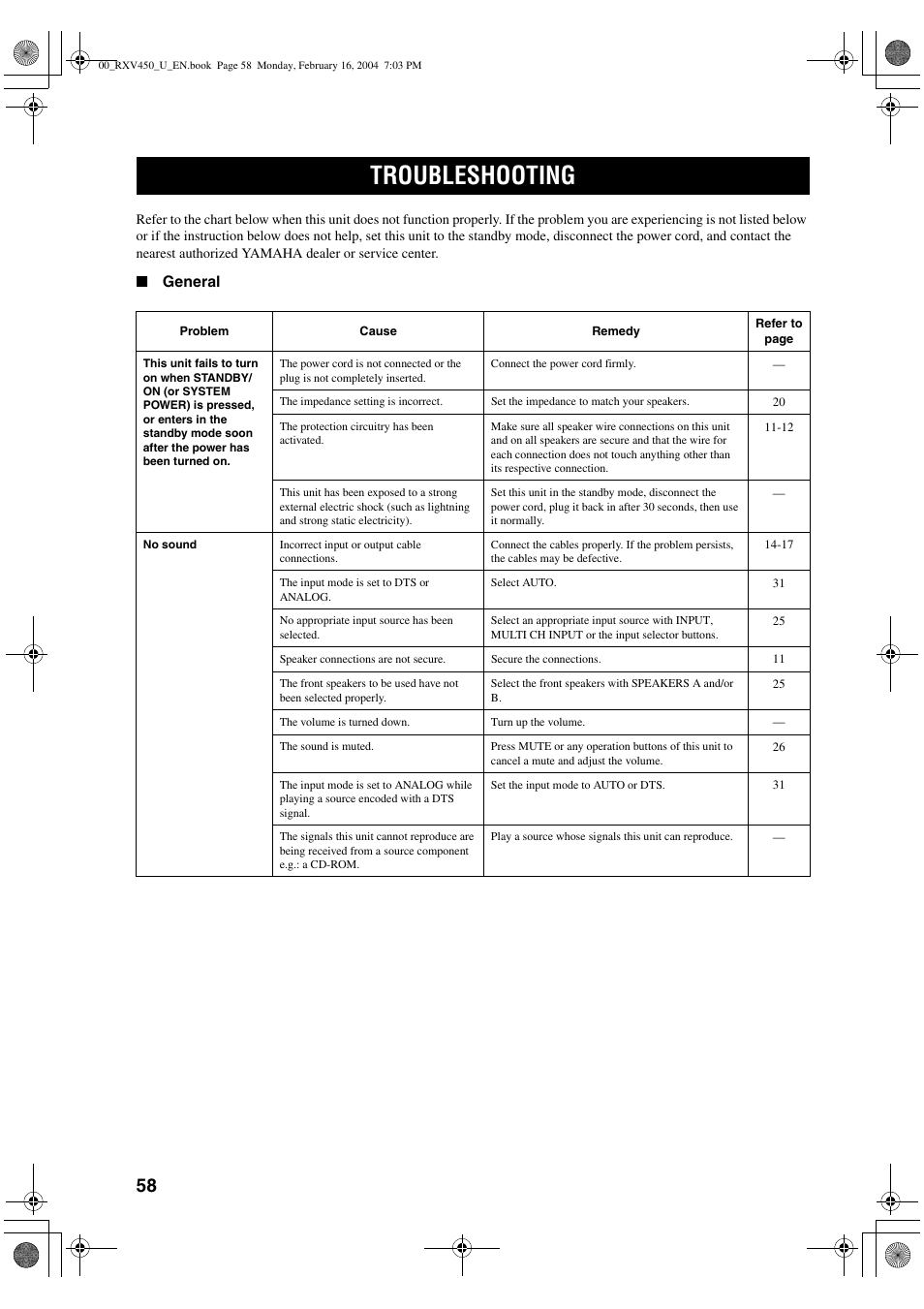 Troubleshooting | Yamaha RX-V450 User Manual | Page 62 / 75