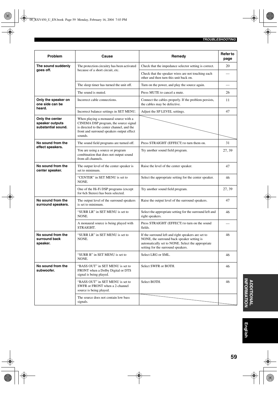 Yamaha RX-V450 User Manual | Page 63 / 75