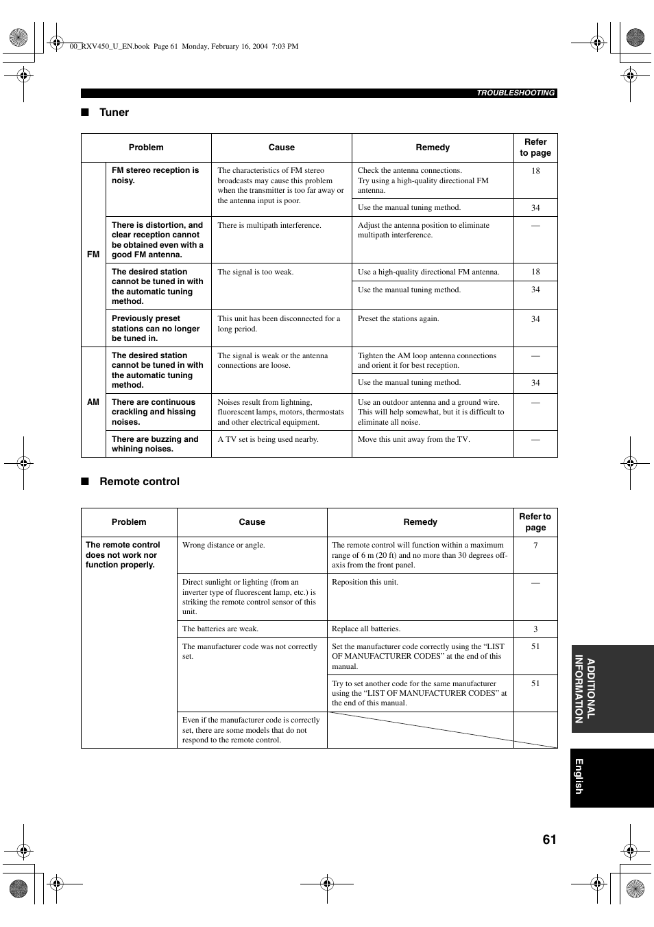 Yamaha RX-V450 User Manual | Page 65 / 75