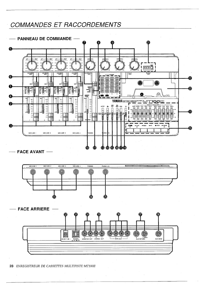 Commandes et raccordements, Face avant, Panneau de commande face avant | W1 1 1 | Yamaha MT100II User Manual | Page 29 / 80