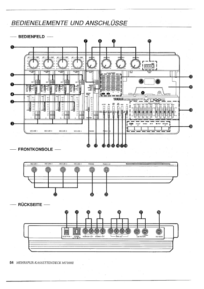 Rückseite, Bedienelemente und anschlüsse | Yamaha MT100II User Manual | Page 54 / 80