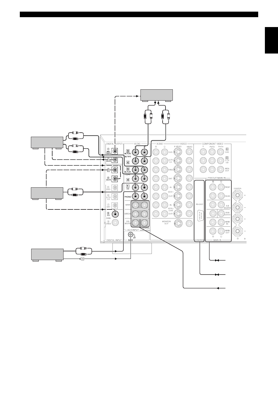English, Hookups | Yamaha RXV3000RDS User Manual | Page 13 / 78