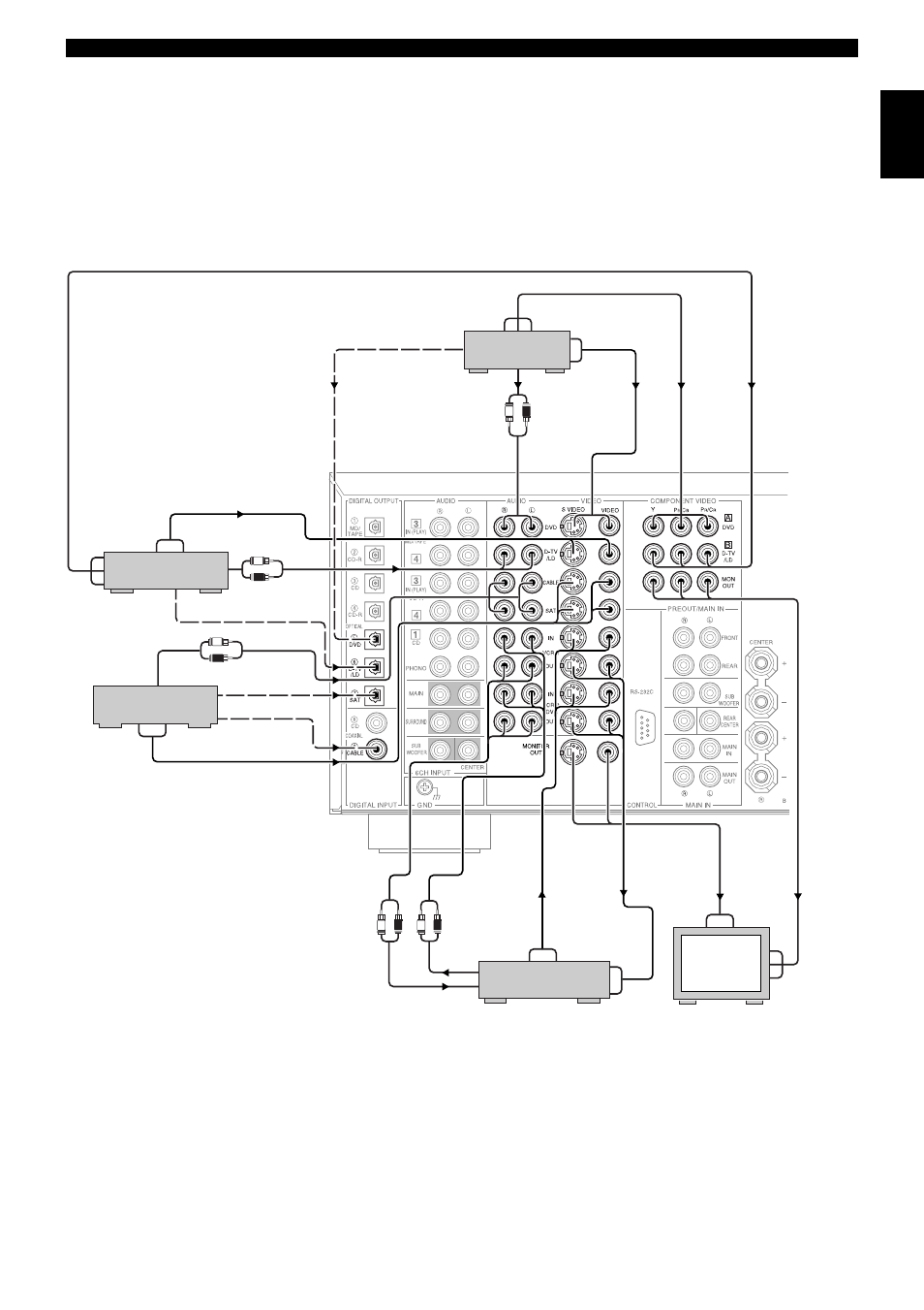 English, Hookups | Yamaha RXV3000RDS User Manual | Page 15 / 78
