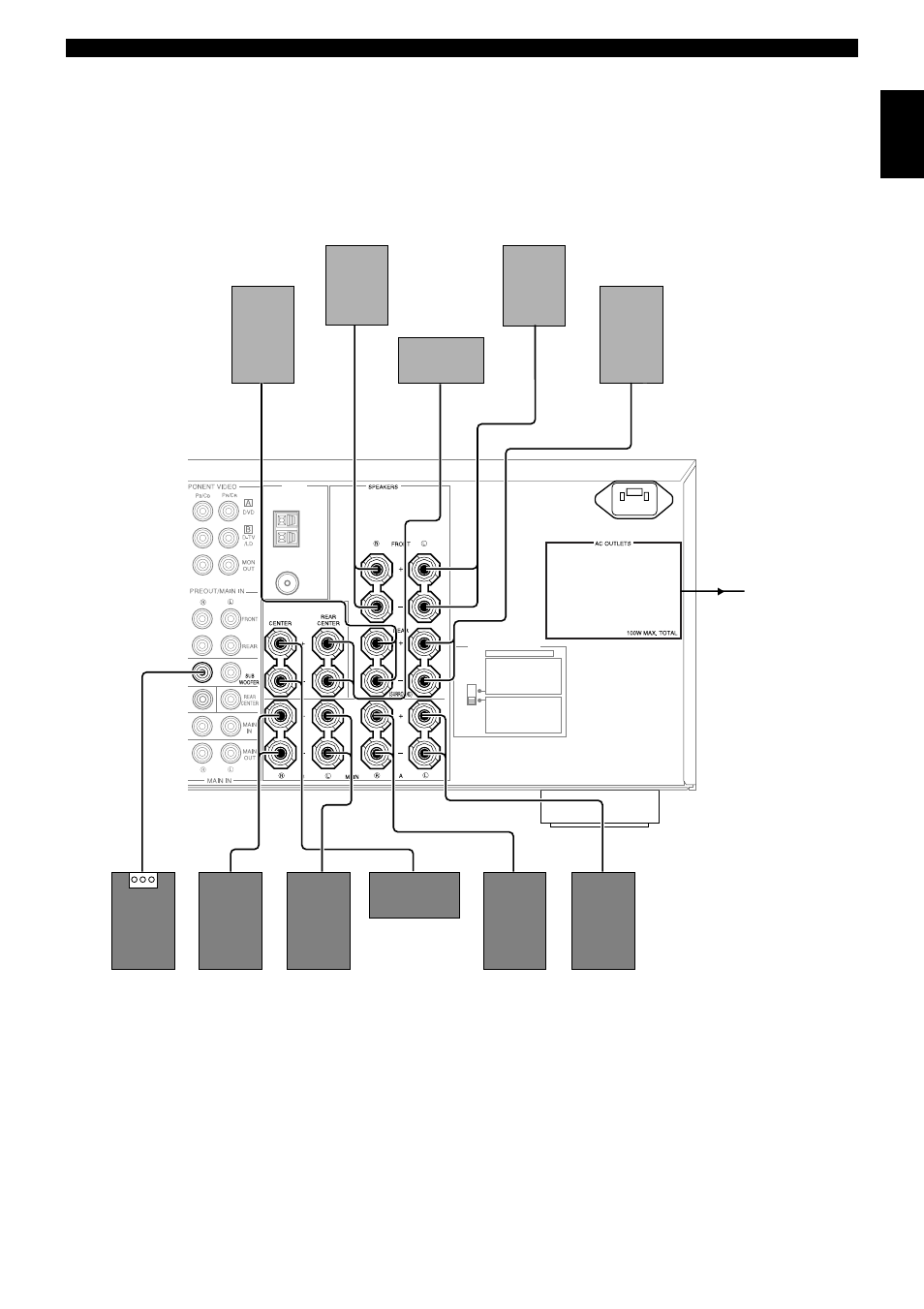 English, Hookups | Yamaha RXV3000RDS User Manual | Page 17 / 78