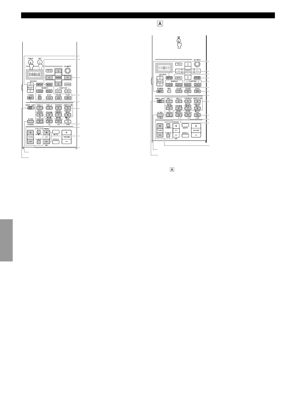 Cable and sat buttons (cable and sat areas, Å button (ex. ld area | Yamaha RXV3000RDS User Manual | Page 52 / 78