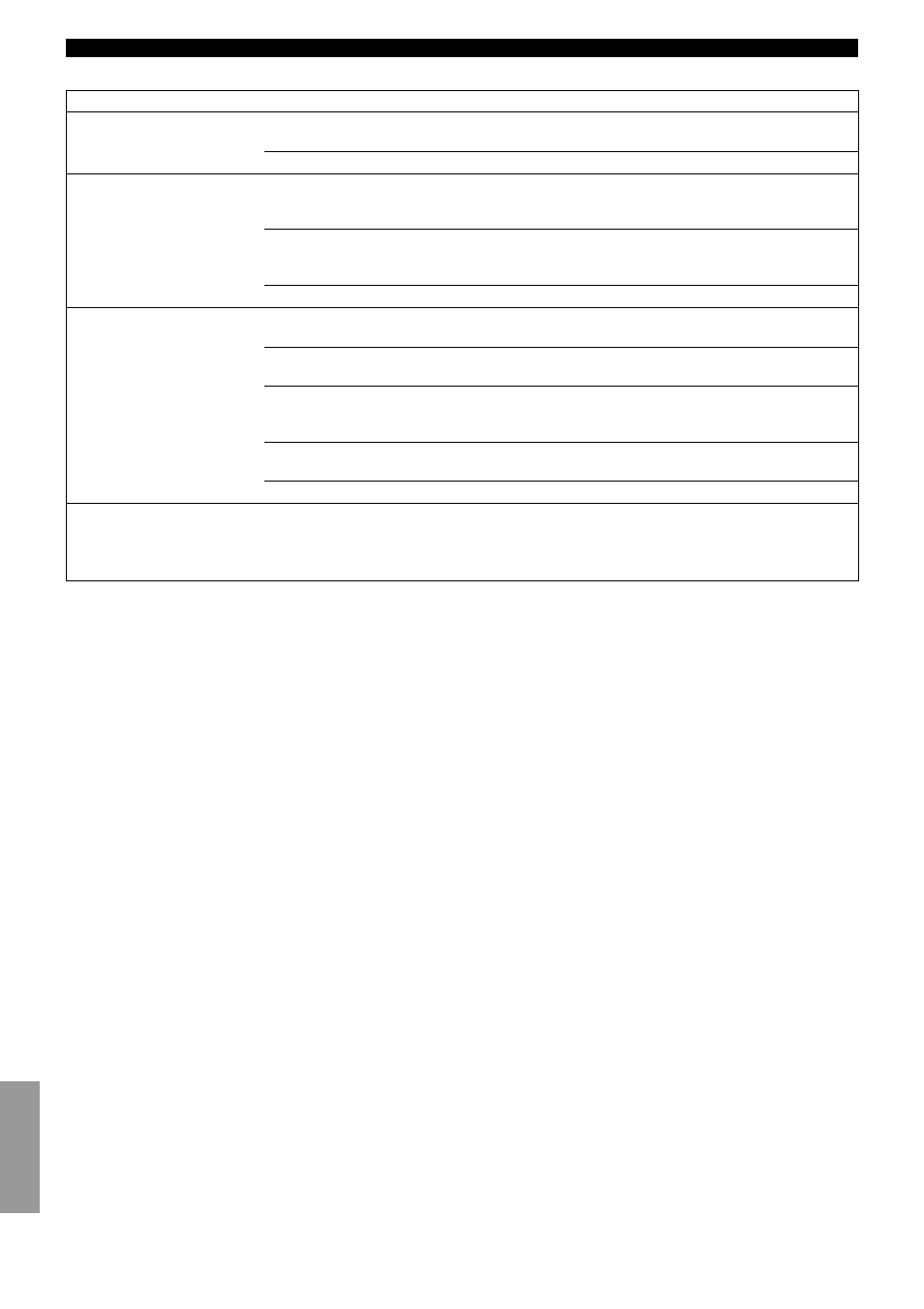 Remote control | Yamaha RXV3000RDS User Manual | Page 74 / 78