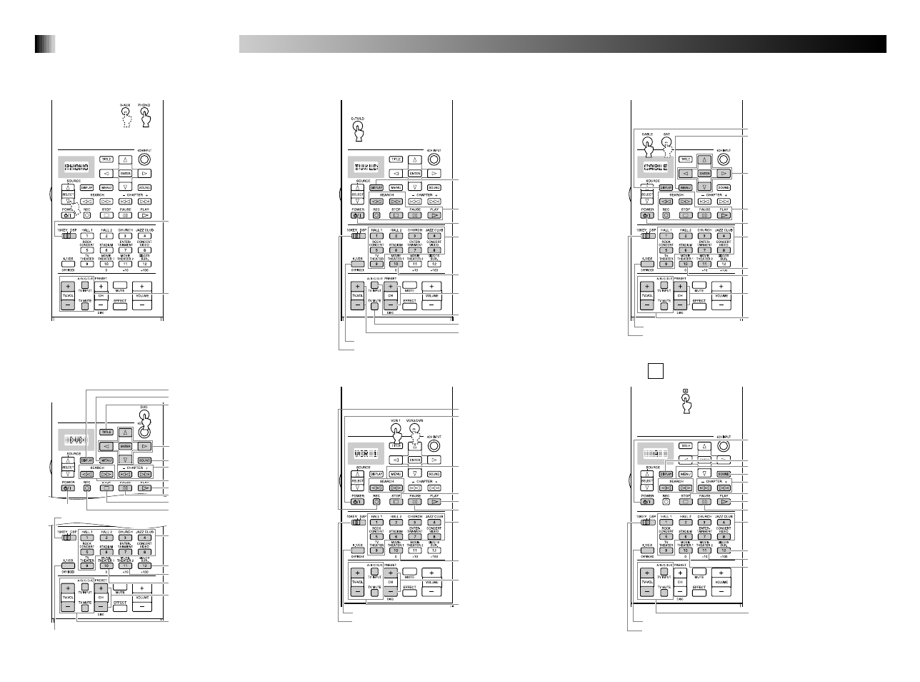 Quick reference card, A button (ex. ld area) | Yamaha RXV3000RDS User Manual | Page 78 / 78