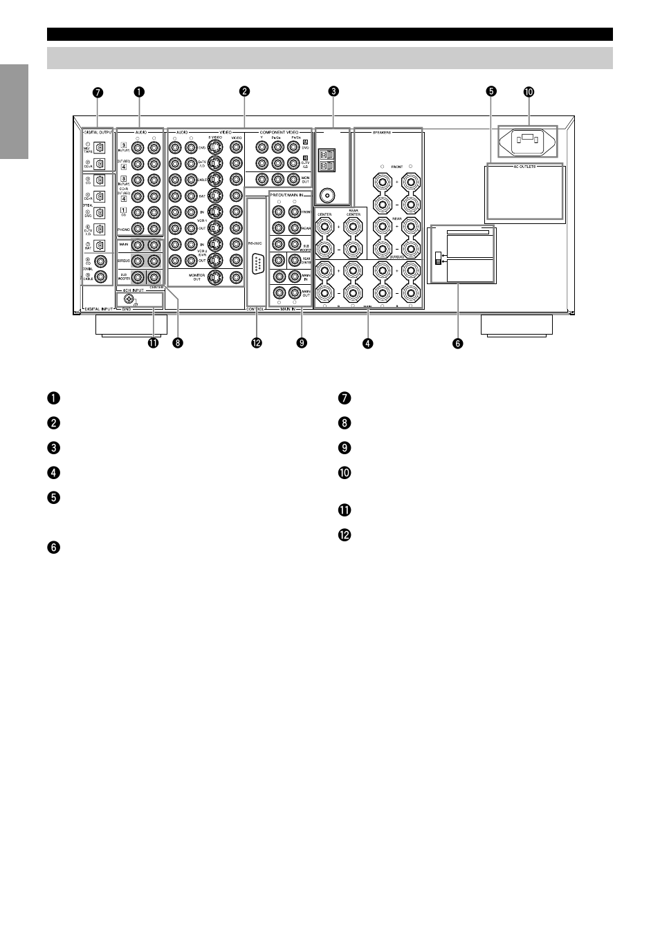 Rear panel, Qground terminal w rs232c/ctrl out, Controls and functions | Connect to a power outlet | Yamaha RXV3000RDS User Manual | Page 8 / 78
