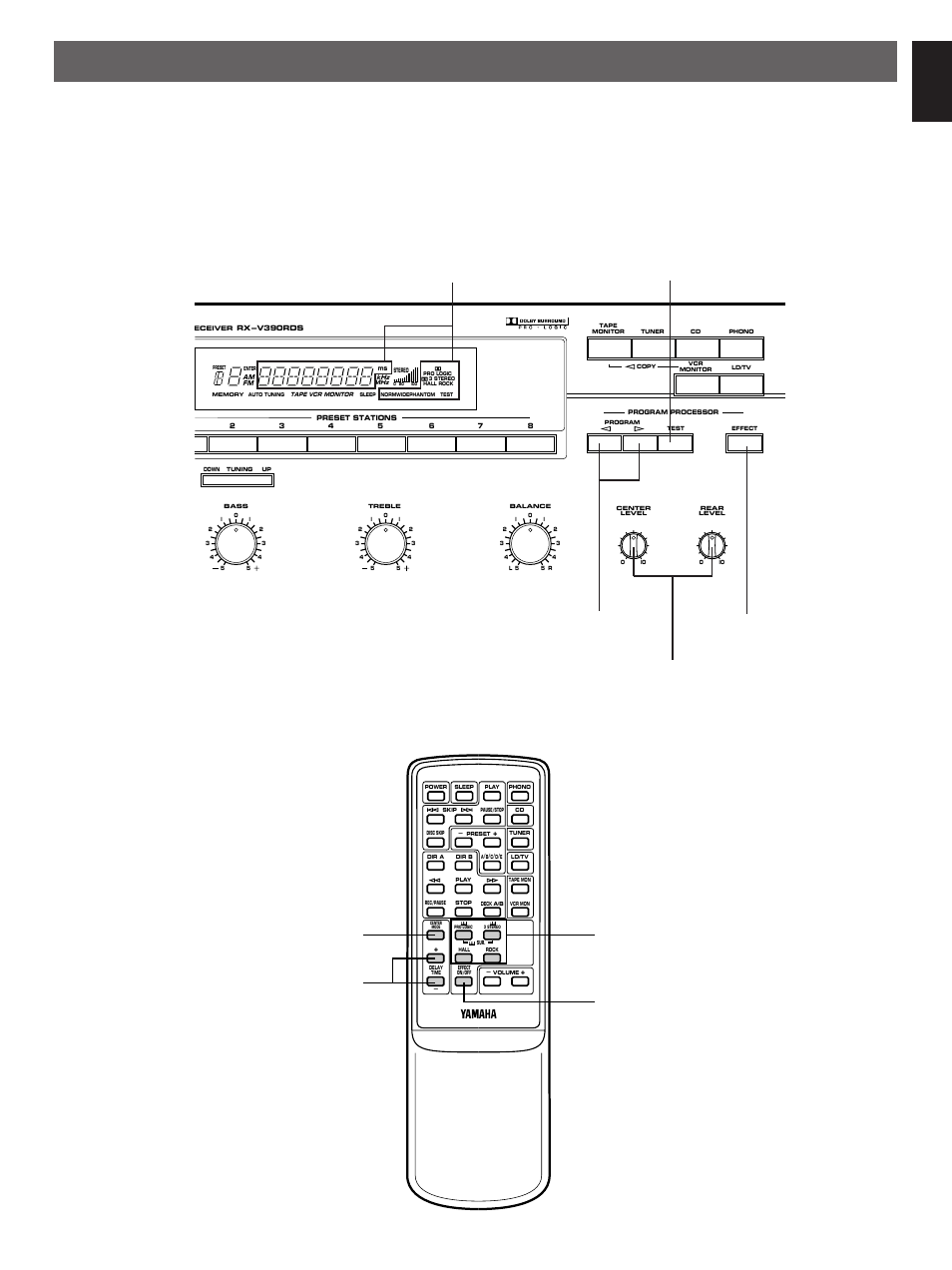 Using digital sound field processor (dsp), Front panel remote control transmitter, English | Yamaha RX-V390RDS User Manual | Page 25 / 34