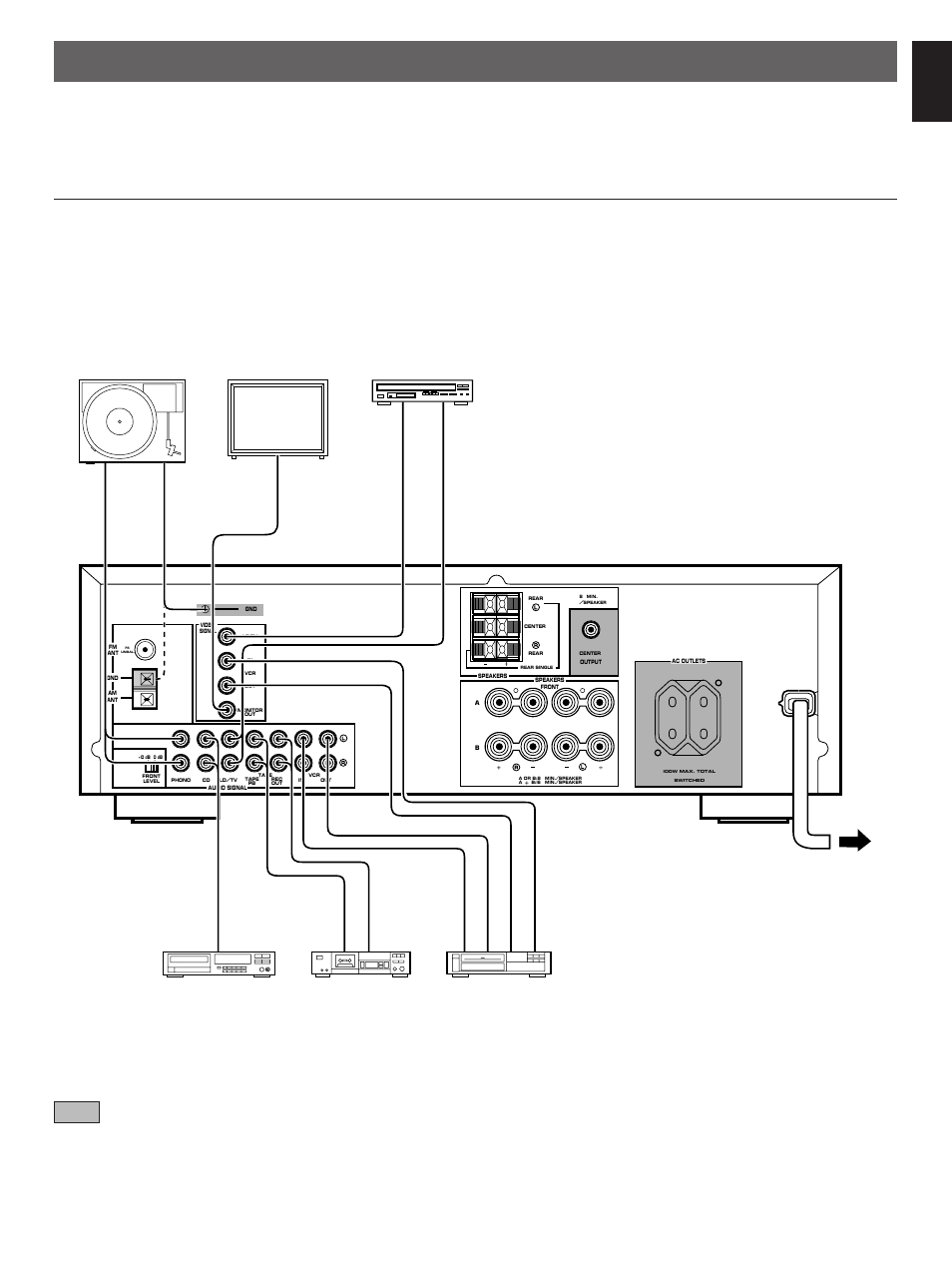 Connections, Connections with other components, English | Gnd (europe model) | Yamaha RX-V390RDS User Manual | Page 7 / 34