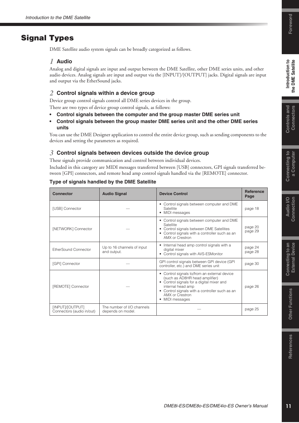 Signal types | Yamaha DME8o-ES User Manual | Page 11 / 48