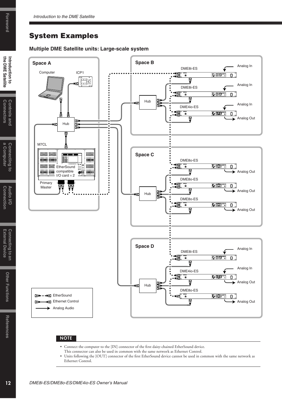 System examples, Multiple dme satellite units: large-scale system | Yamaha DME8o-ES User Manual | Page 12 / 48