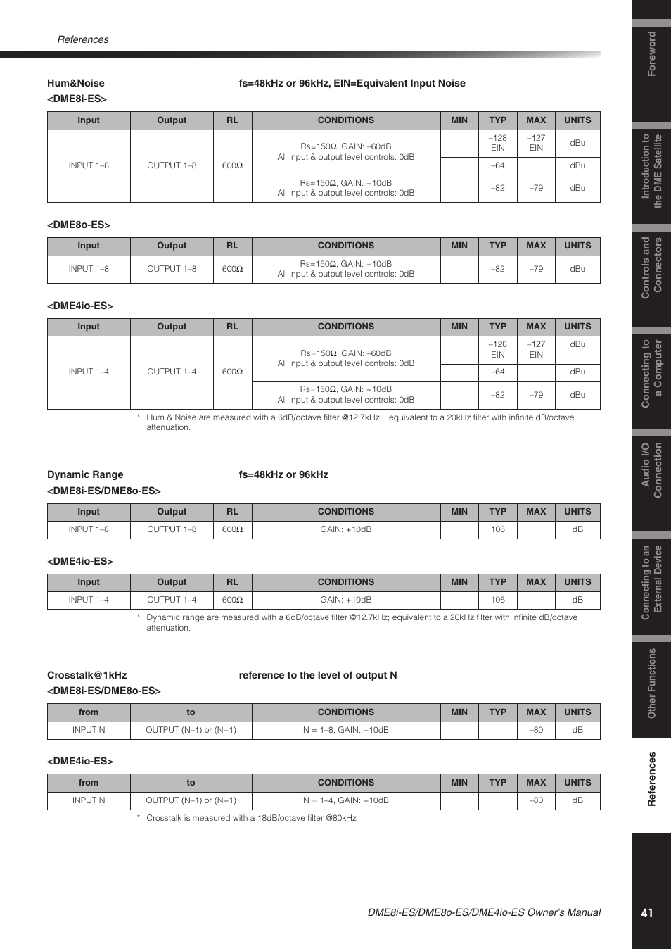 Yamaha DME8o-ES User Manual | Page 41 / 48