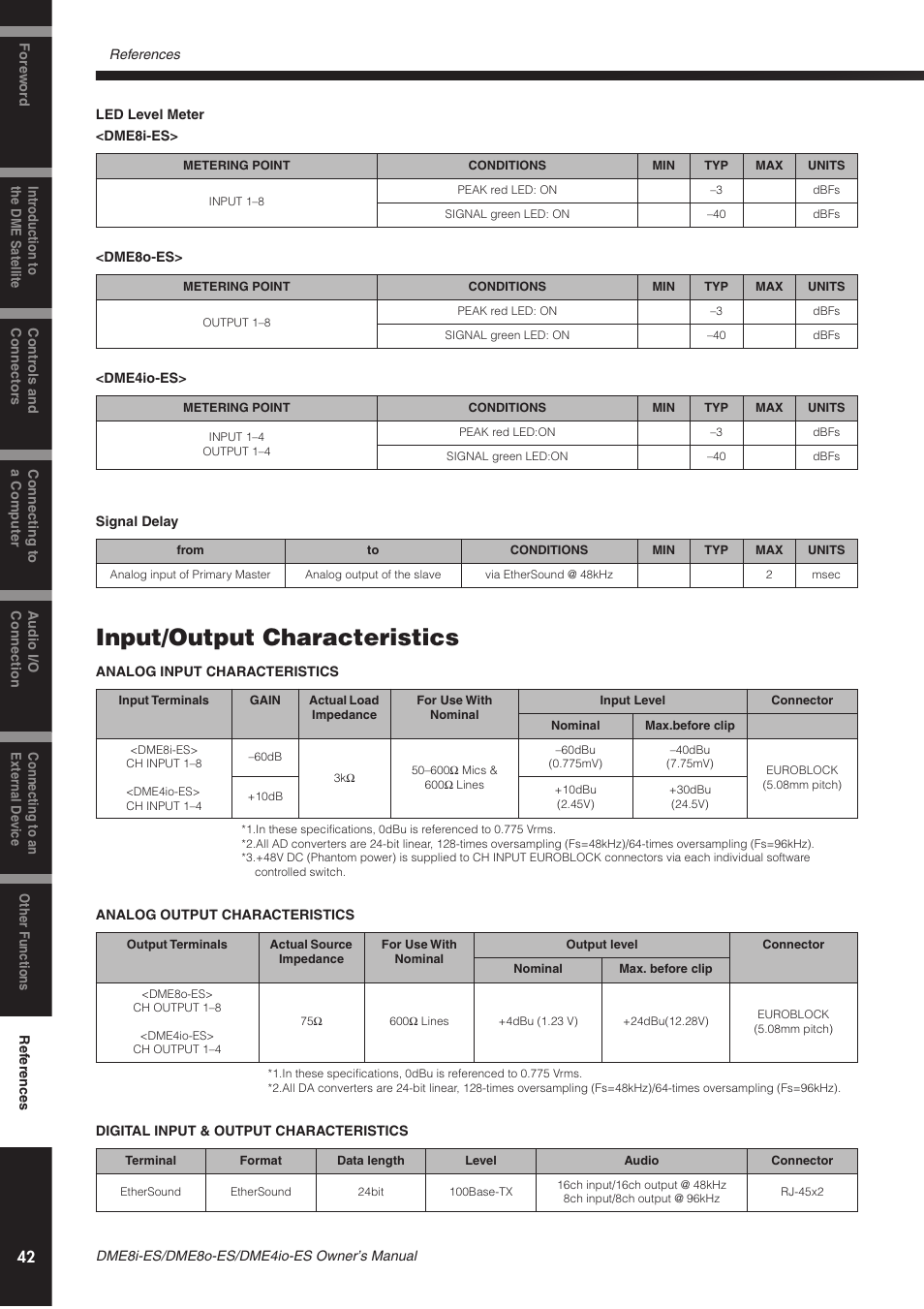 Input/output characteristics | Yamaha DME8o-ES User Manual | Page 42 / 48