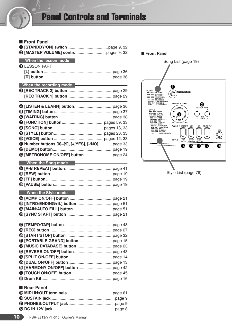 Panel controls and terminals, Front panel, Rear panel | Front panel rear panel | Yamaha YPT-310 User Manual | Page 10 / 90