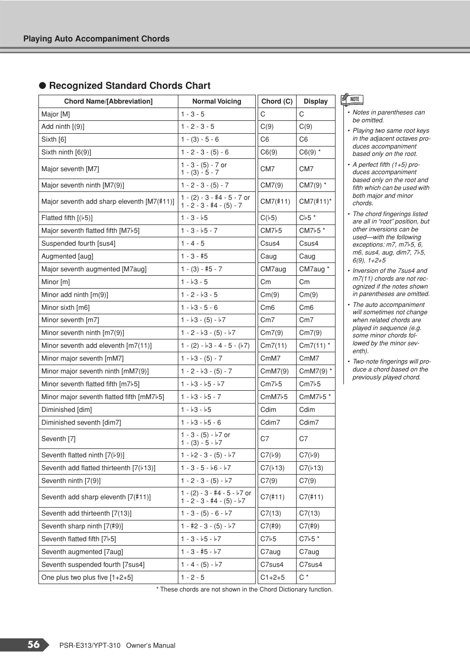 Recognized standard chords chart | Yamaha YPT-310 User Manual | Page 56 / 90