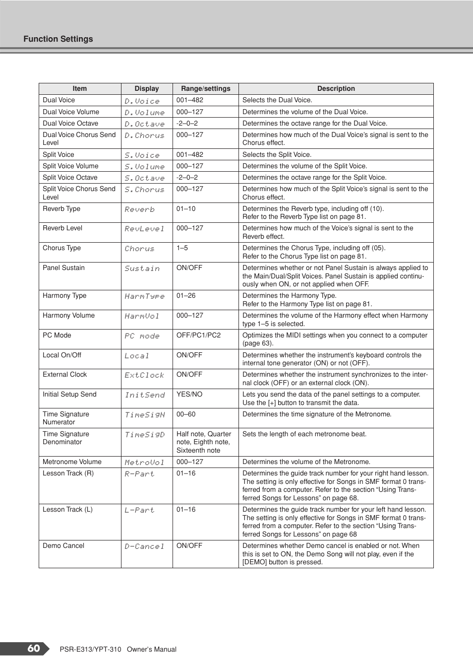 Yamaha YPT-310 User Manual | Page 60 / 90