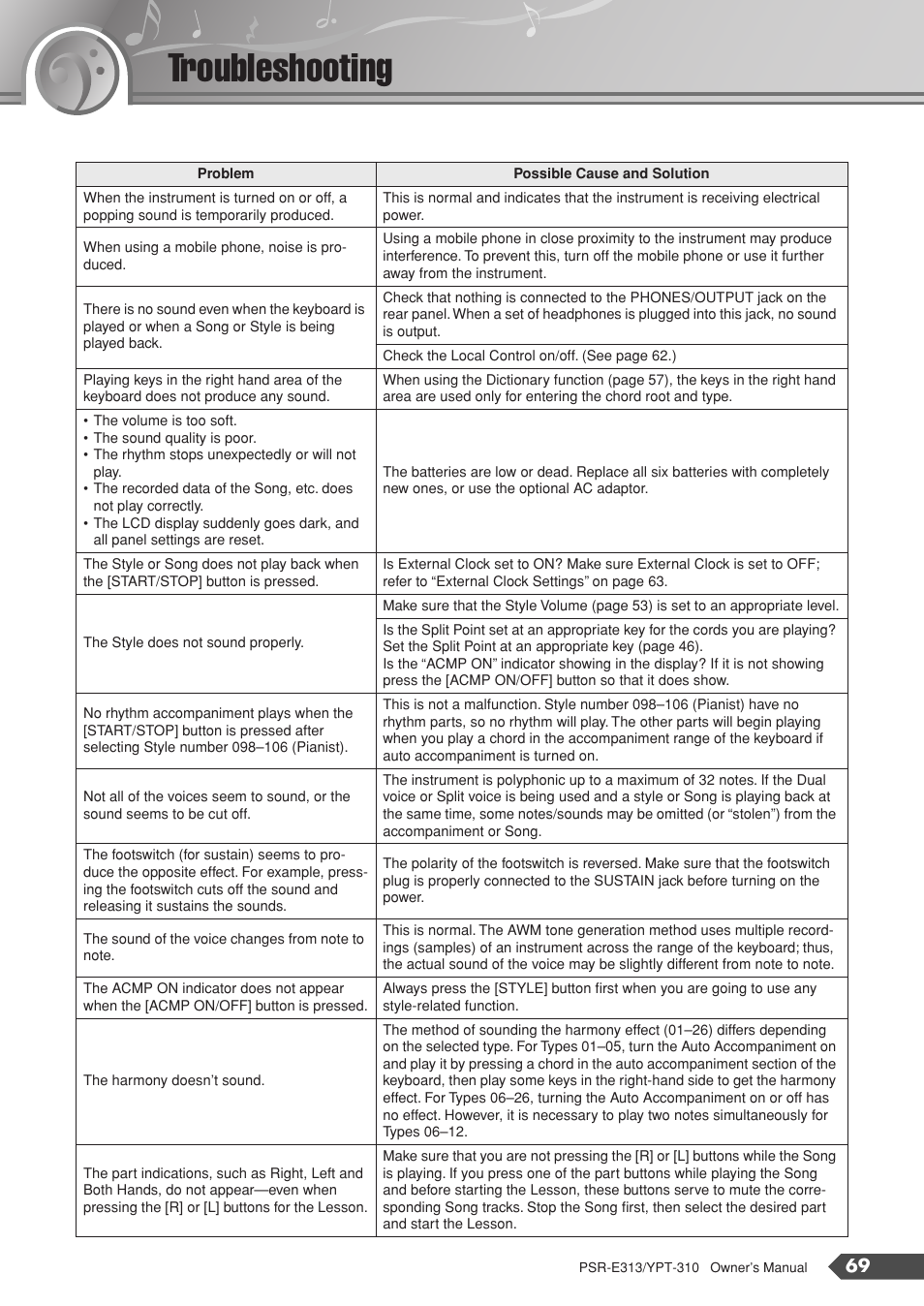 Troubleshooting | Yamaha YPT-310 User Manual | Page 69 / 90