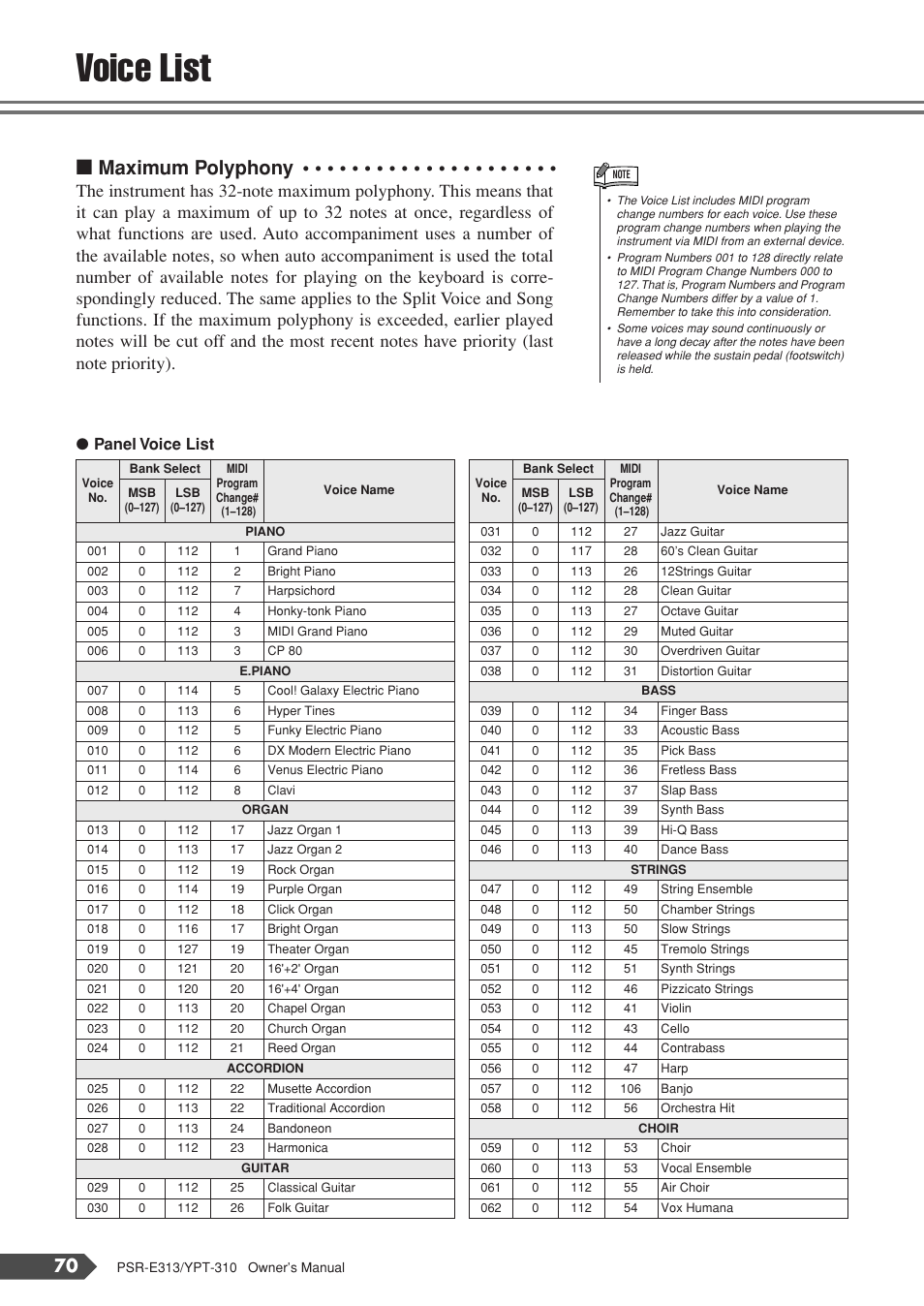 Voice list, Maximum polyphony, Panel voice list | Yamaha YPT-310 User Manual | Page 70 / 90