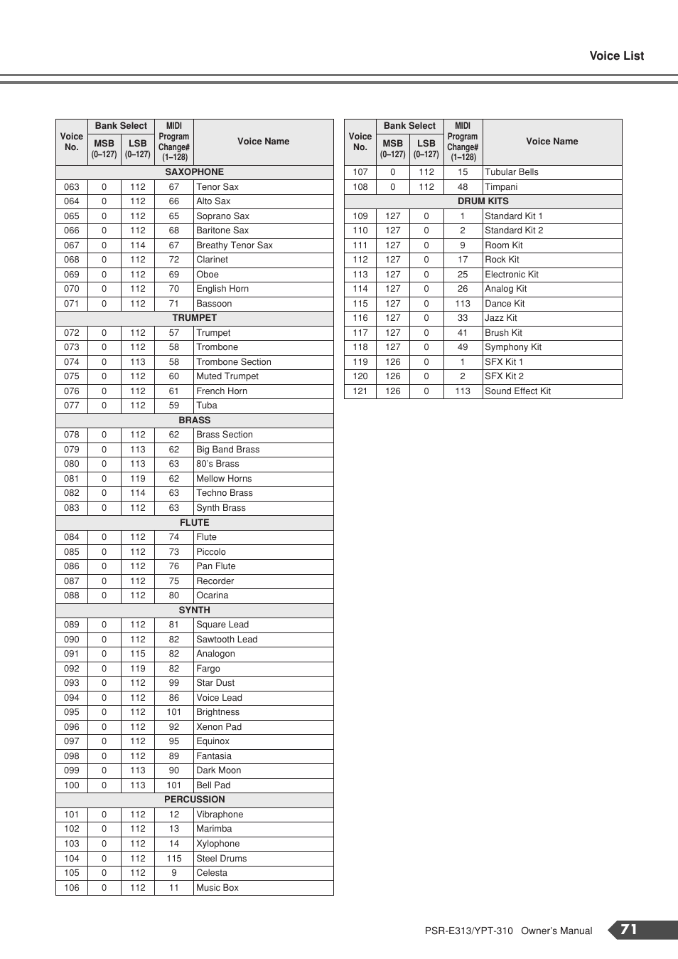 Voice list | Yamaha YPT-310 User Manual | Page 71 / 90