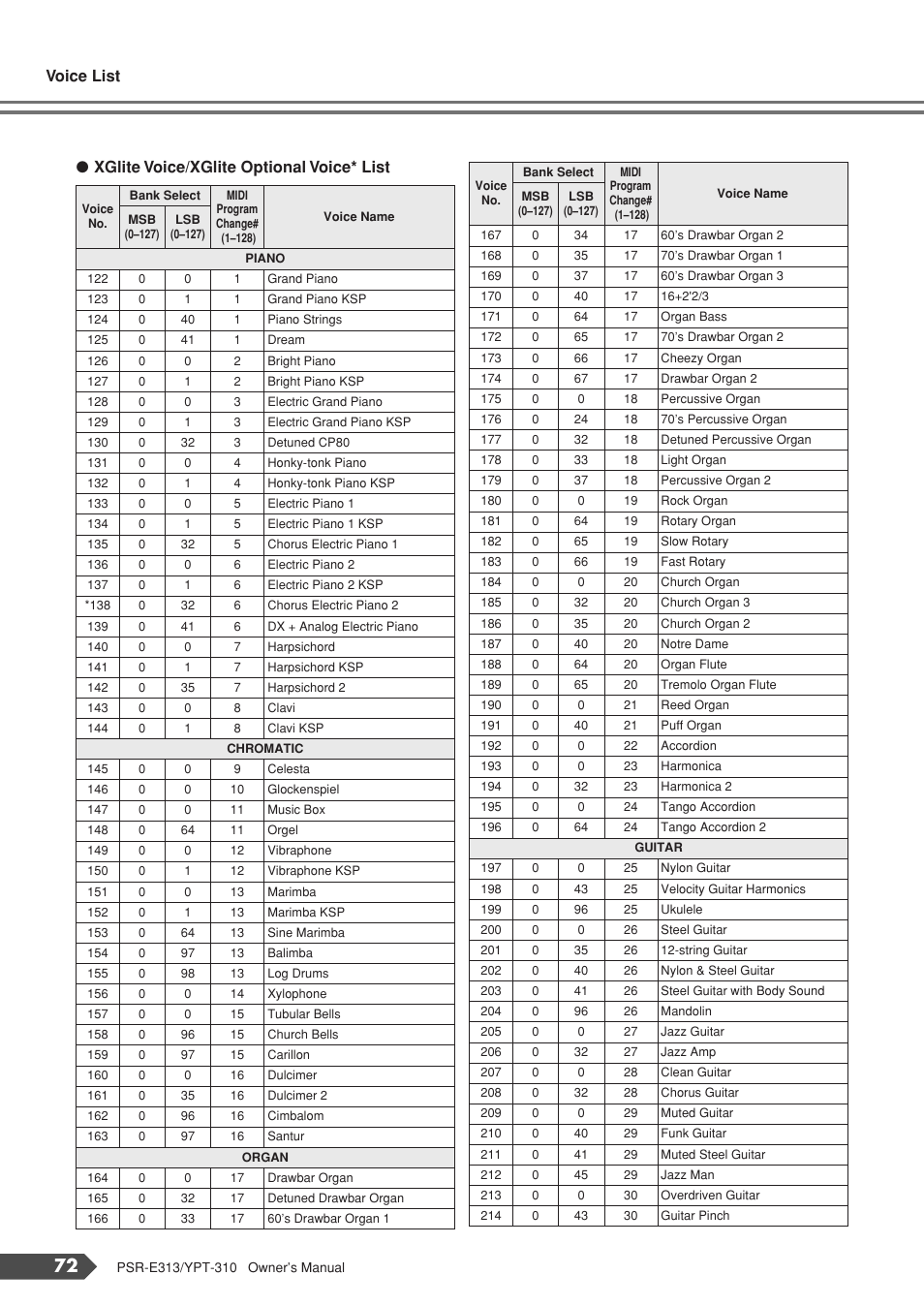 Voice list, Xglite voice/xglite optional voice* list | Yamaha YPT-310 User Manual | Page 72 / 90